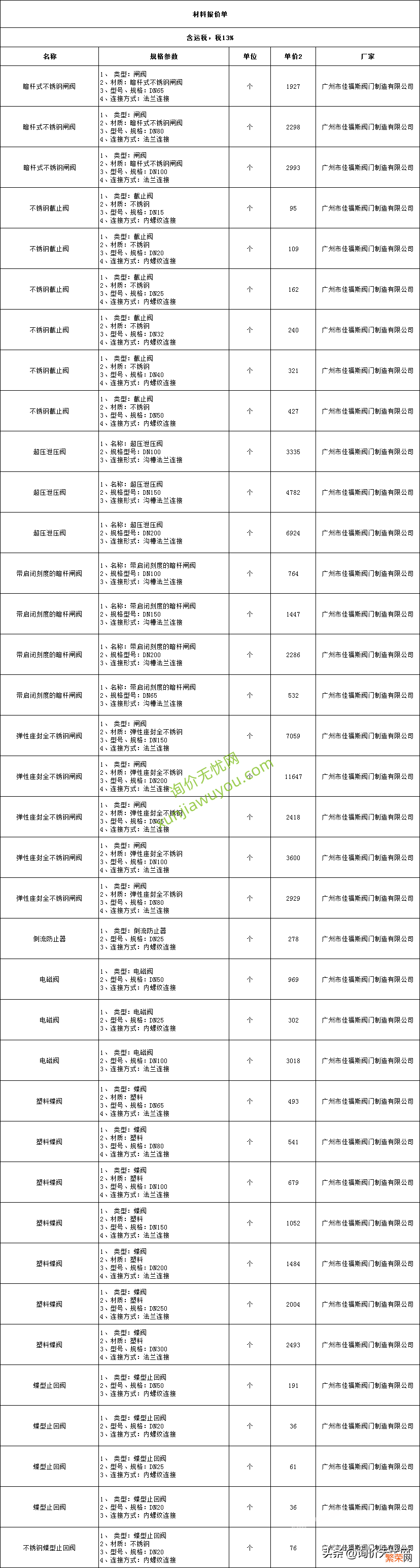 最新建材商主材报价表 建材包括什么材料报价表