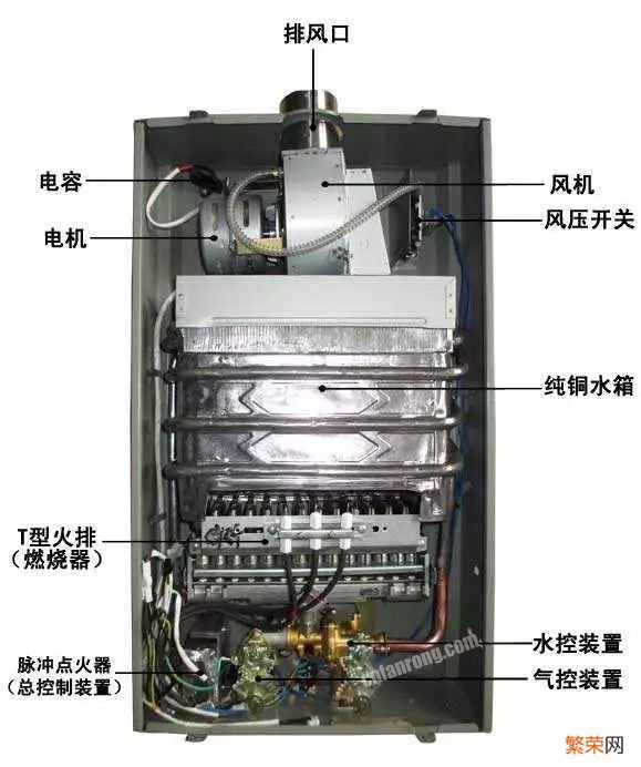 电热水器和燃气热水器入手建议 电热水器和燃气热水器哪个好