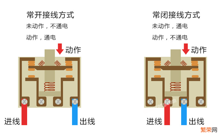 脚踏开关的介绍与使用 脚踏开关有什么作用和功能