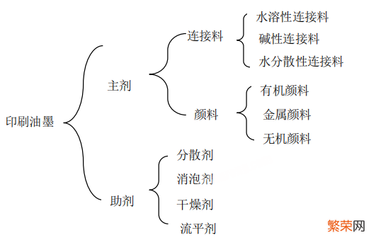 水性色浆生产配方解析 色浆制作方法和配方