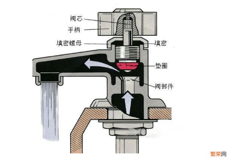 冷热水龙头漏水维修方法 冷热水龙头滴水怎么修