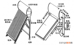 太阳能热水器理论基础 太阳能热水器原理