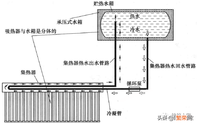 太阳能热水器理论基础 太阳能热水器原理