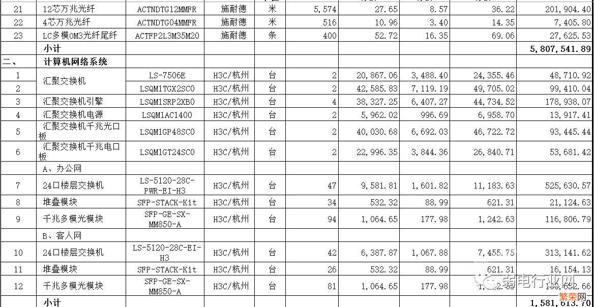 酒店弱电智能化系统清单报价 智能化集成系统多少钱