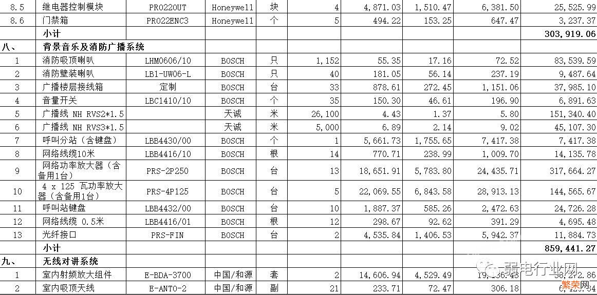 酒店弱电智能化系统清单报价 智能化集成系统多少钱