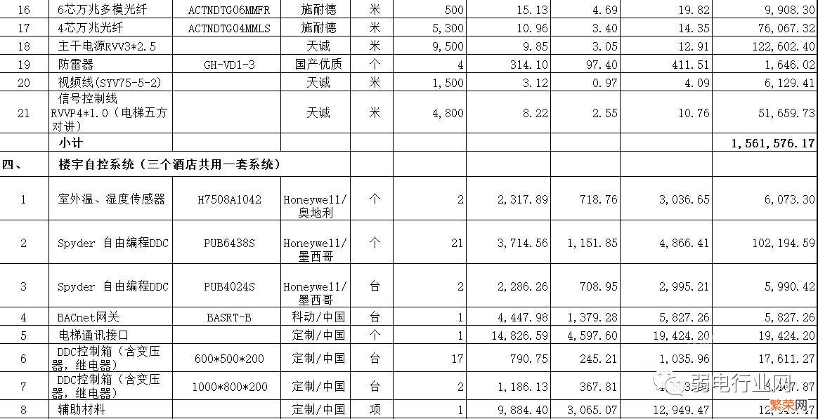 酒店弱电智能化系统清单报价 智能化集成系统多少钱