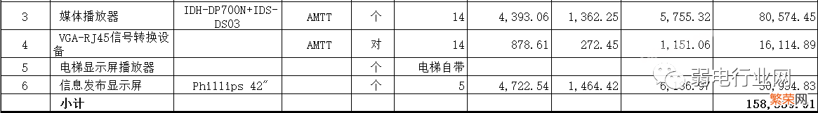 酒店弱电智能化系统清单报价 智能化集成系统多少钱