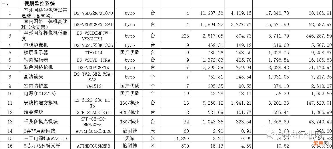 酒店弱电智能化系统清单报价 智能化集成系统多少钱