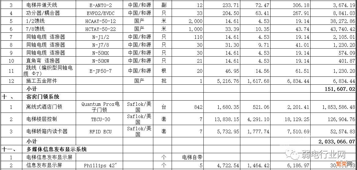 酒店弱电智能化系统清单报价 智能化集成系统多少钱