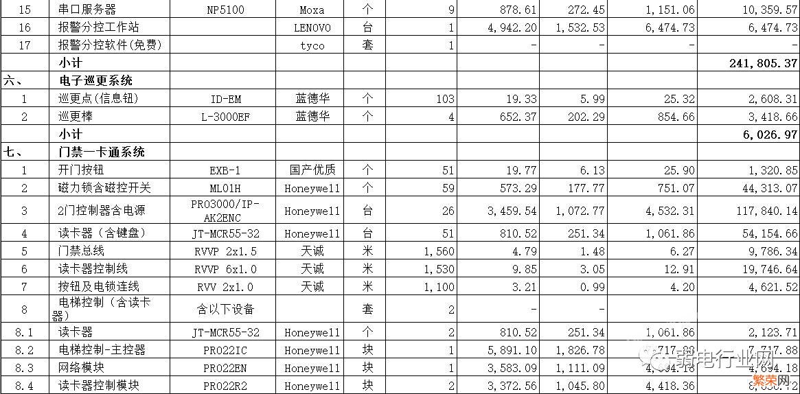 酒店弱电智能化系统清单报价 智能化集成系统多少钱