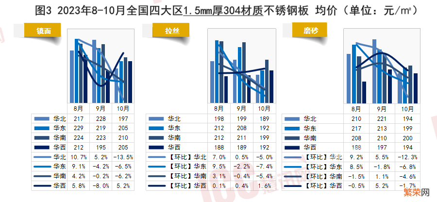 全国不锈钢板价格走势分析 不锈钢板多少钱一平