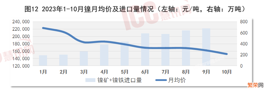 全国不锈钢板价格走势分析 不锈钢板多少钱一平