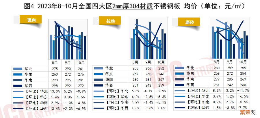 全国不锈钢板价格走势分析 不锈钢板多少钱一平