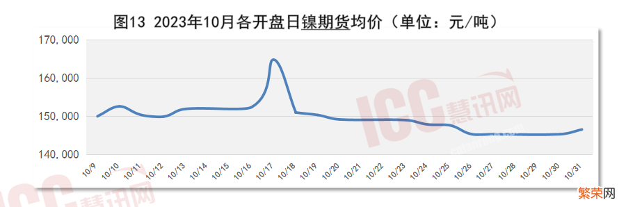 全国不锈钢板价格走势分析 不锈钢板多少钱一平