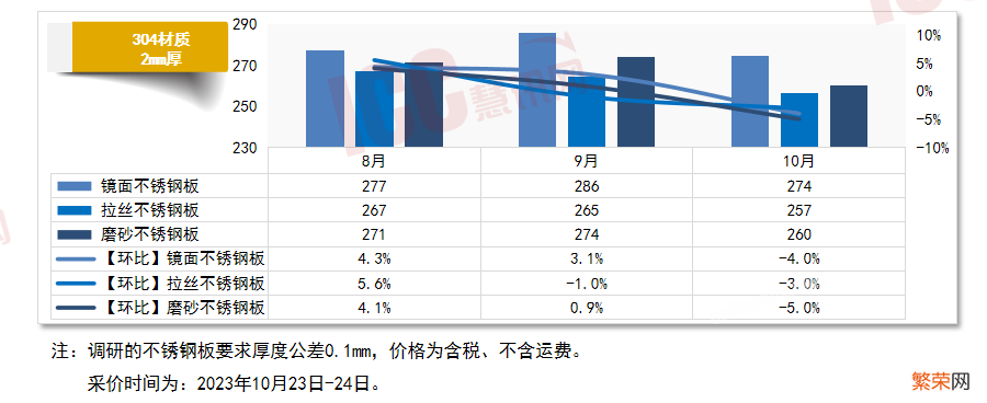 全国不锈钢板价格走势分析 不锈钢板多少钱一平