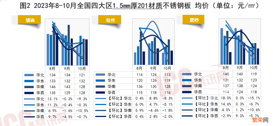 全国不锈钢板价格走势分析 不锈钢板多少钱一平