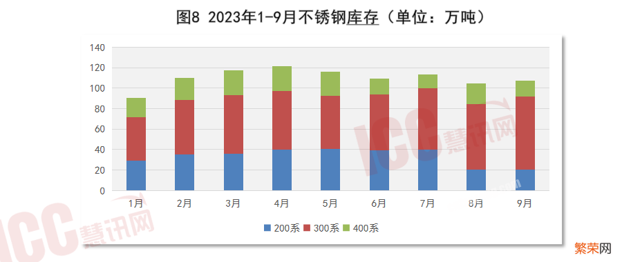 全国不锈钢板价格走势分析 不锈钢板多少钱一平