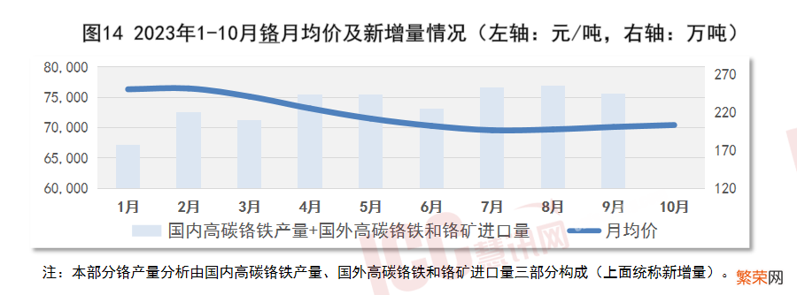 全国不锈钢板价格走势分析 不锈钢板多少钱一平