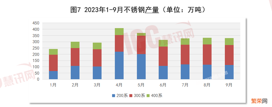 全国不锈钢板价格走势分析 不锈钢板多少钱一平