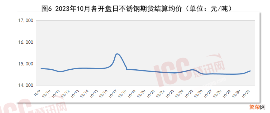 全国不锈钢板价格走势分析 不锈钢板多少钱一平