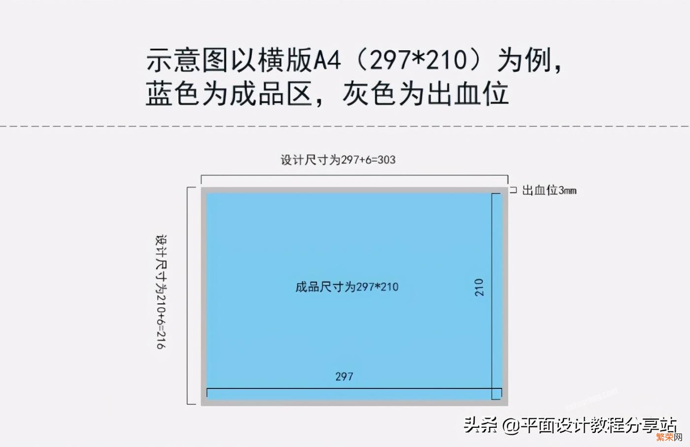 名片设计规范设置详情 名片大小推荐怎么设置