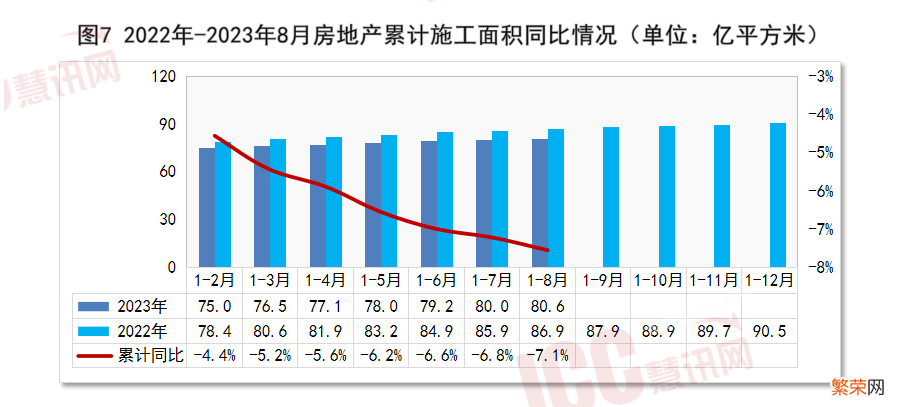 全国混凝土价格走势分析 c25混凝土多少钱一方