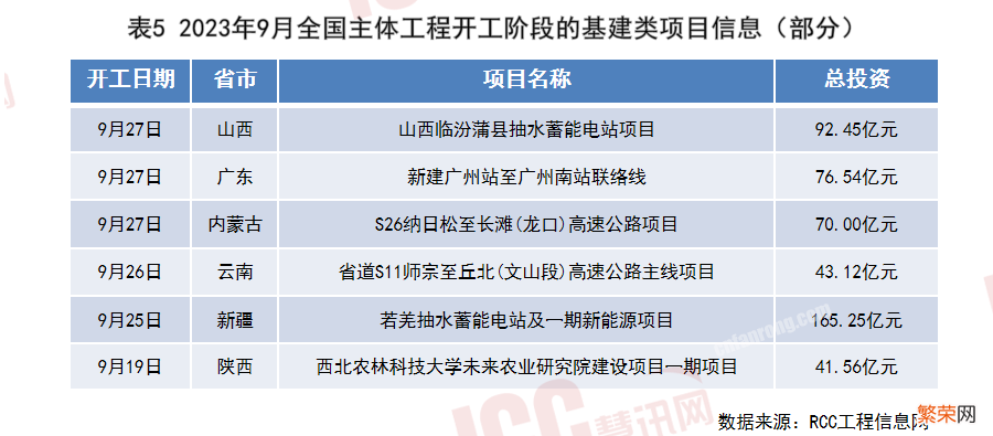 全国混凝土价格走势分析 c25混凝土多少钱一方