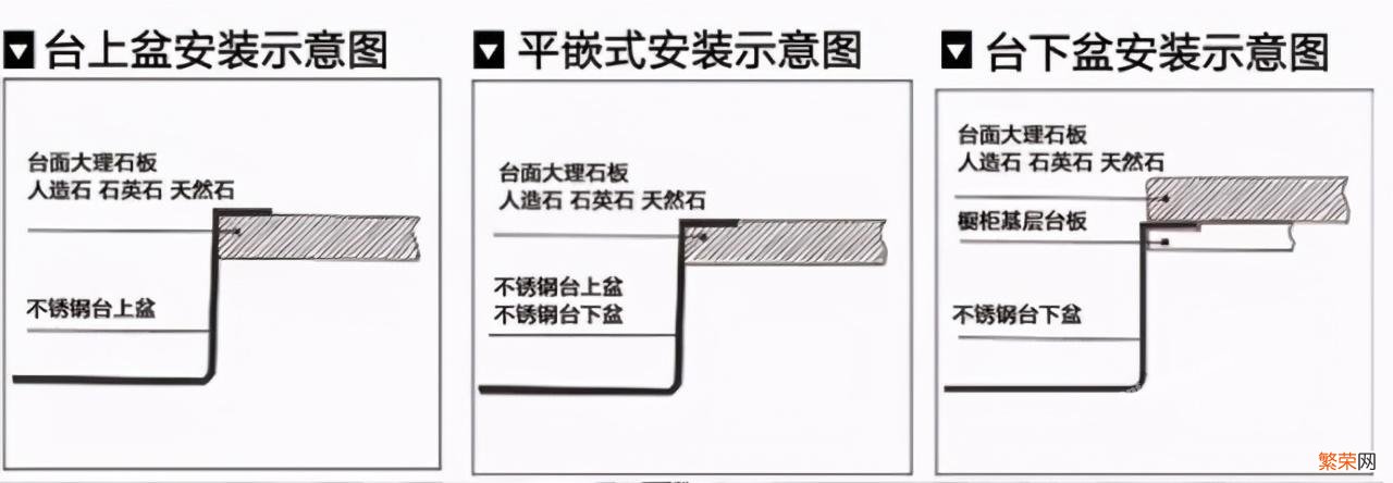 台上盆、台中盆和台下盆选择建议 台上盆台中盆台下盆哪个好