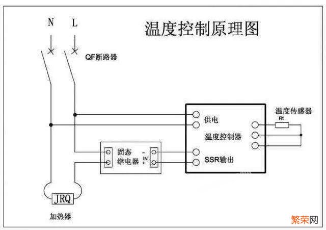 解读温控器的工作原理及接线方式 温控开关怎么安装