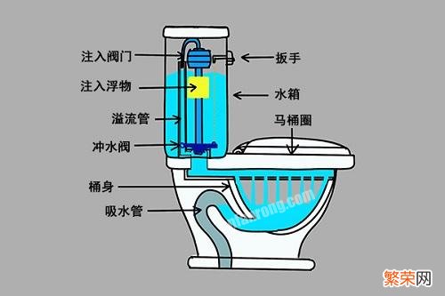 抽水马桶内部结构 抽水马桶工作原理是怎么样