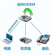 电信宽带测速小知识 电信网络测速器怎么使用