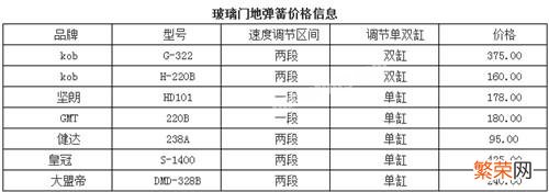 地弹簧玻璃门的安装流程及价格 玻璃门地弹簧安装多少钱