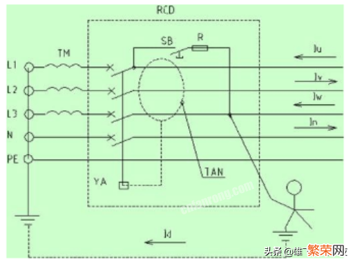 漏电保护器工作结构 漏电保护器原理及使用方法