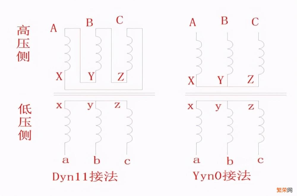 变压器主要接线方式及接线操作方法 电源变压器怎么接线