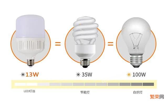 LED基础知识及其利弊分析 led灯的优点和缺点有哪些