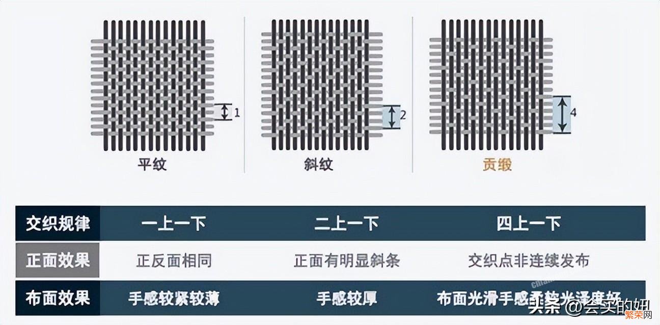 10个靠谱床品品牌推荐 口碑好家纺品牌有哪些