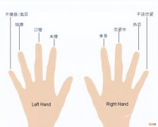 分享戒指戴在每个手指的含义 戒指戴中指是什么意思