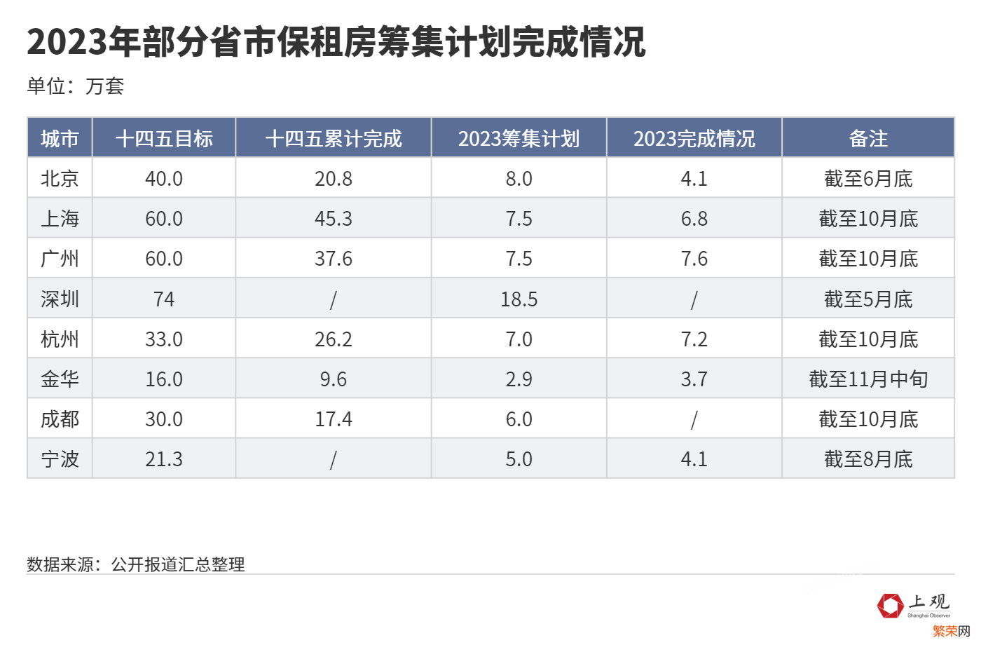 上海的租房市场解析 上海房租最近是涨还是跌