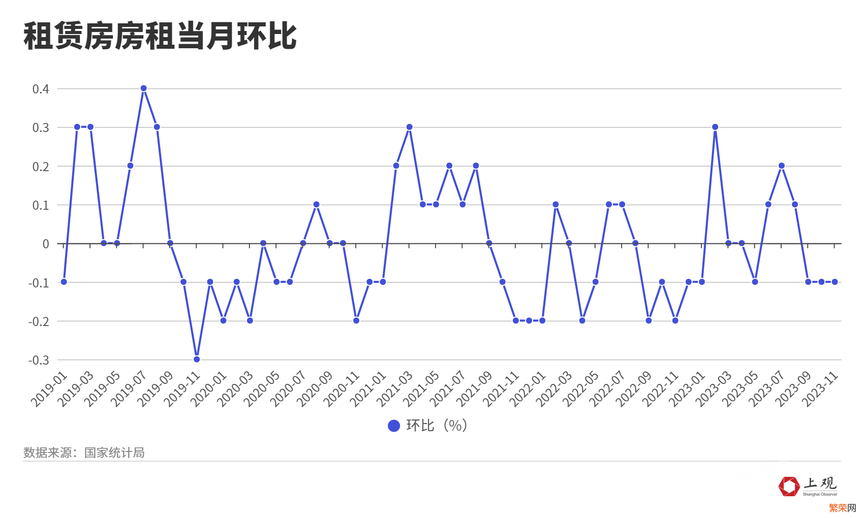 上海的租房市场解析 上海房租最近是涨还是跌