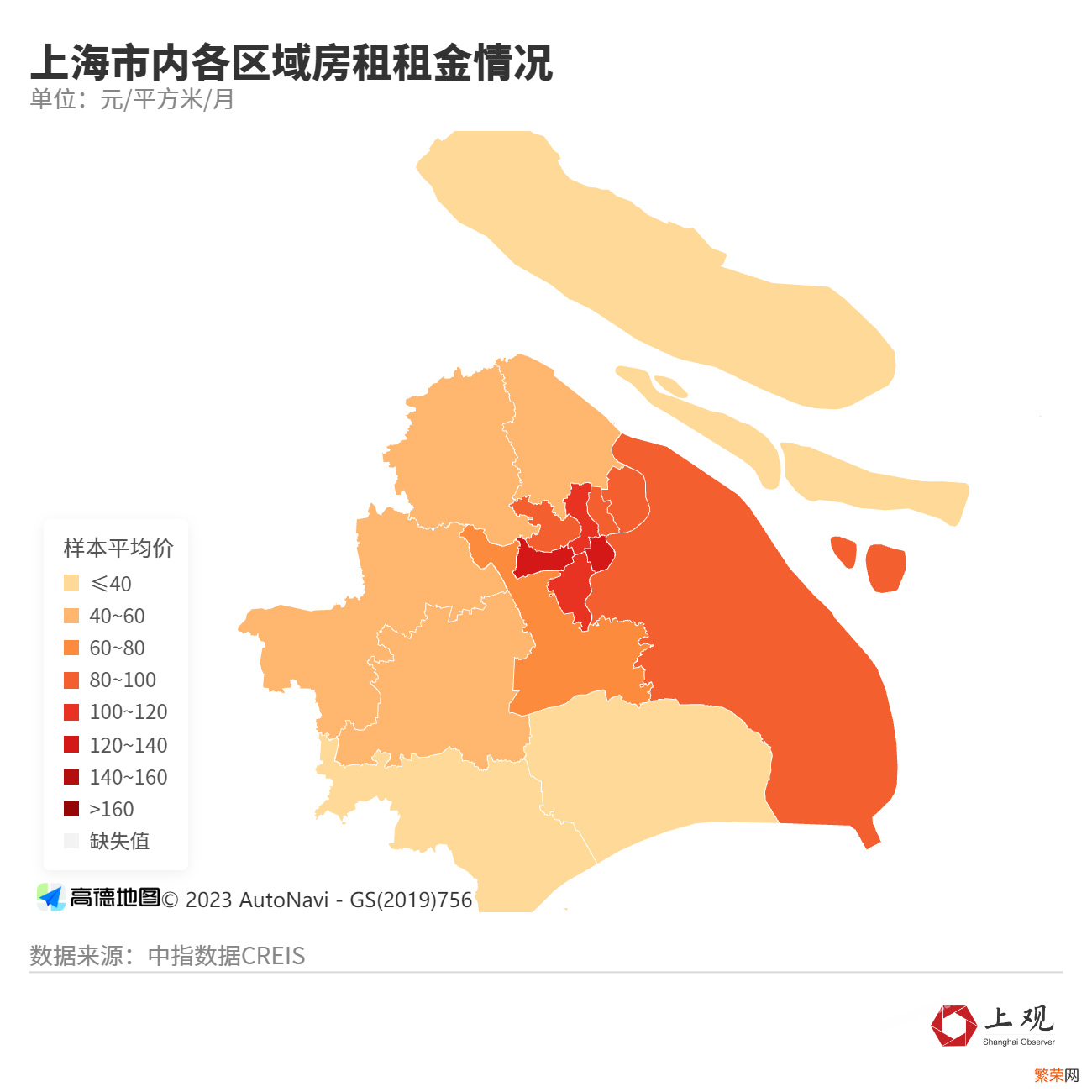 上海的租房市场解析 上海房租最近是涨还是跌