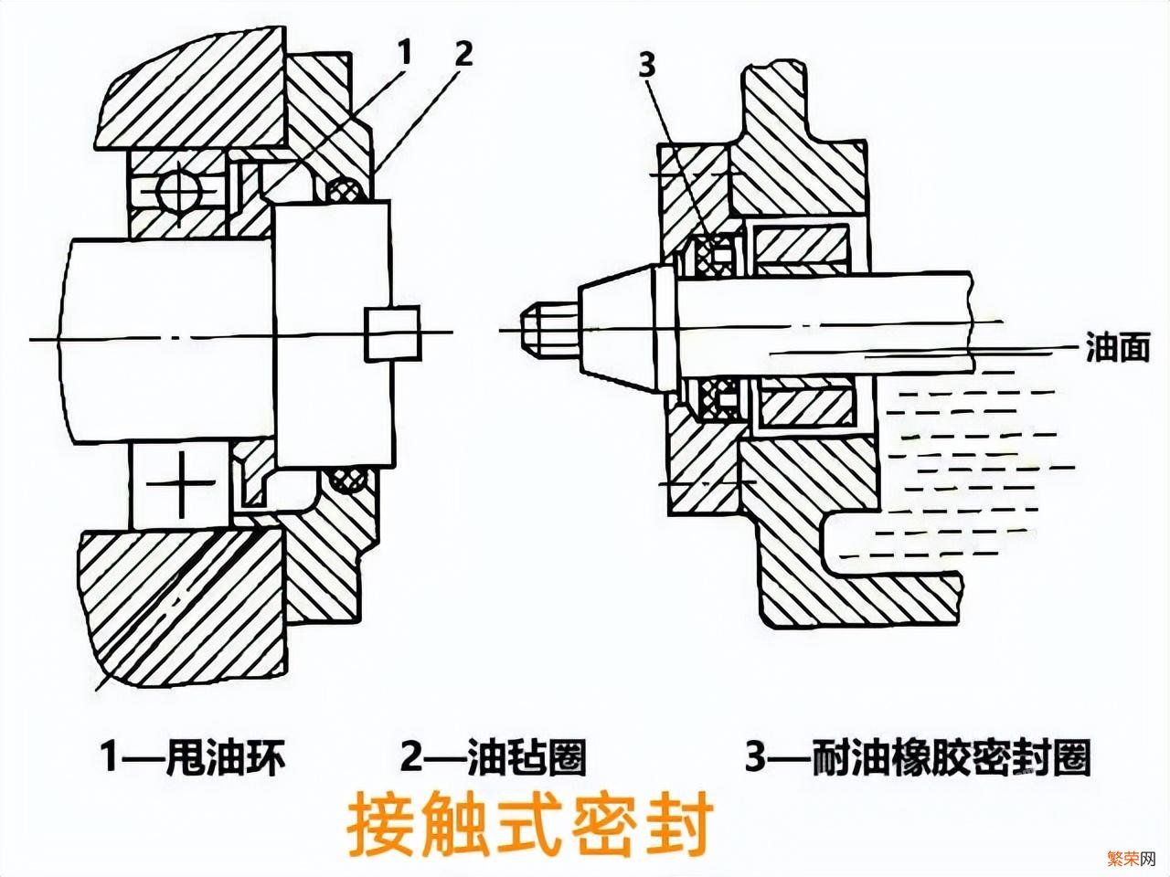 数控铣床主轴部件维修和调试 铣床主轴卡死不动了怎么修