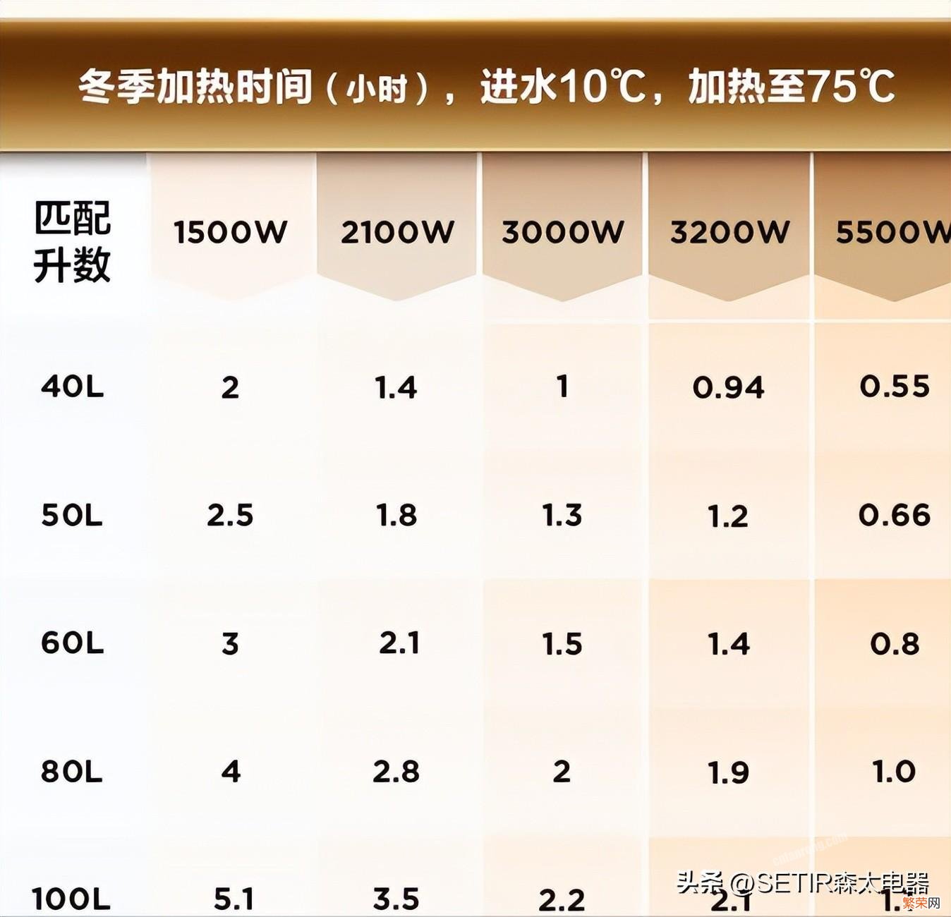 储水式热水器报价详情 储水式热水器价格多少钱