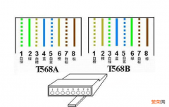 网线接法详解 网线接线顺序为啥要跳线