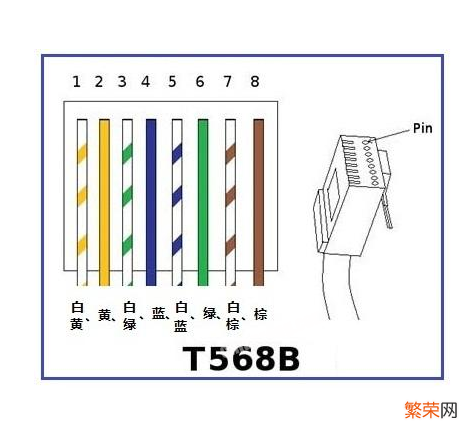 网线接法详解 网线接线顺序为啥要跳线