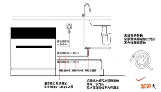 洗碗机安装避坑指南 洗碗机排水管如何与下水道连接