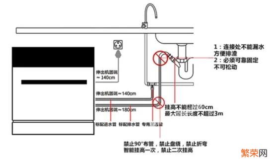 洗碗机安装避坑指南 洗碗机排水管如何与下水道连接