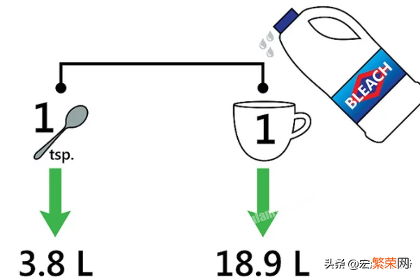 清洁橡胶浴垫详细说明 胶皮垫子怎么擦干净