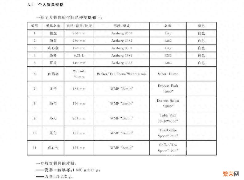 2023年家用洗碗机尺寸规格选购方法 中型洗碗机高宽深度多少尺寸