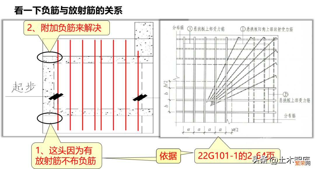 查看板的负筋范围教学 板的负筋布置范围怎么看