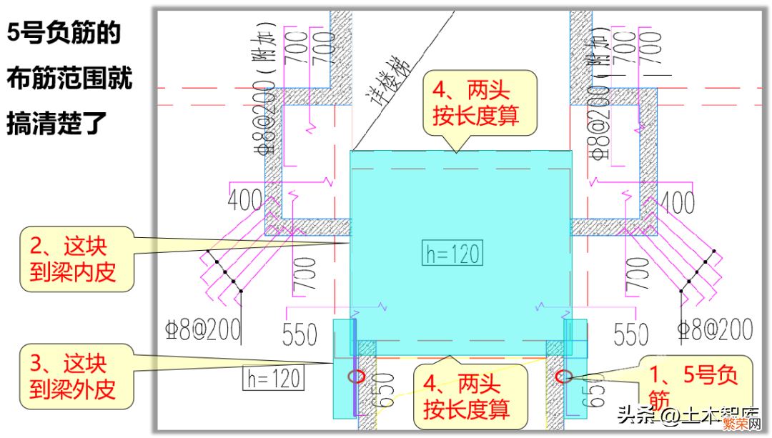 查看板的负筋范围教学 板的负筋布置范围怎么看